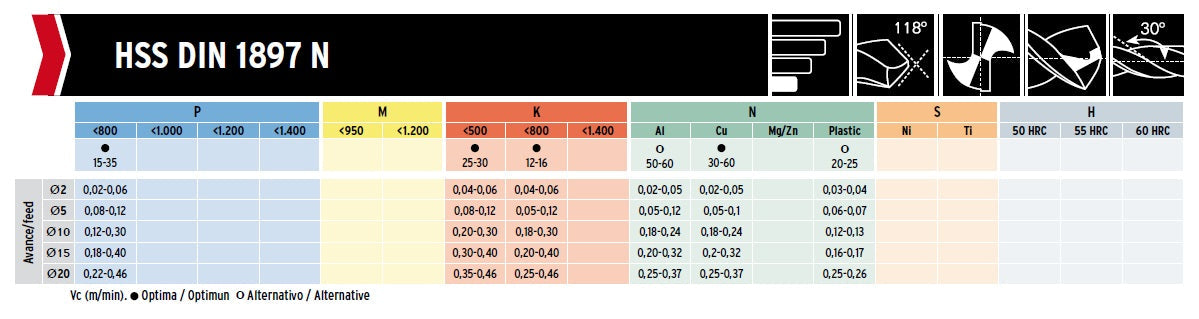HSS Drill Tip of 118º Helix at 30º DIN 1897N 20mm 20x66x131xD20