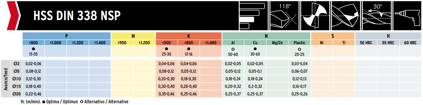 HSS Drill Tip of 118º Helix at 30º DIN338NSP 18mm 18x130x191xD18