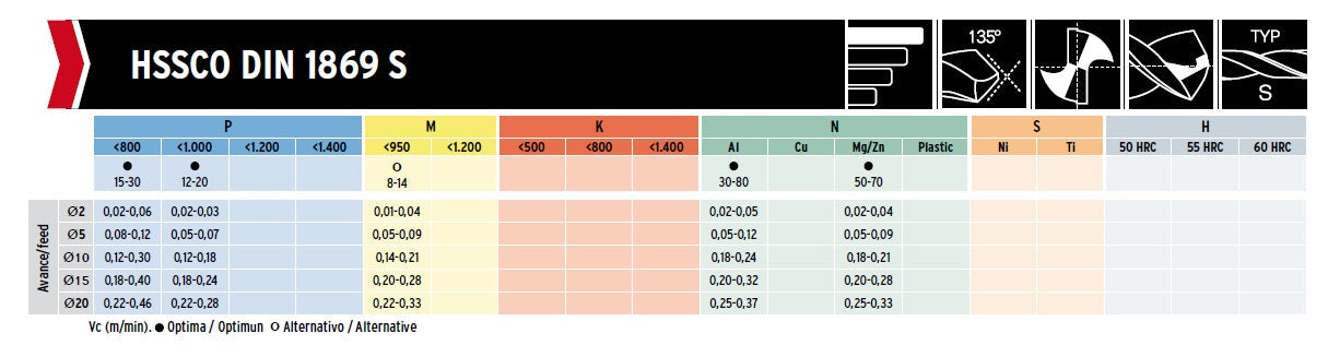 HSSCo Drill Tip of 135º Helix type S DIN1869S 5mm 5x135x195xD5