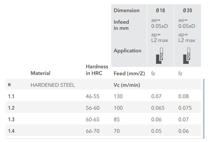 Solid Carbide End Mill 20mm 20x41x104xD20