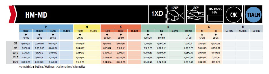 1xD Solid Carbide Centre Drill 120º tip Helix at 30º DIN 6536HA 10mm 10x25-x90xD10