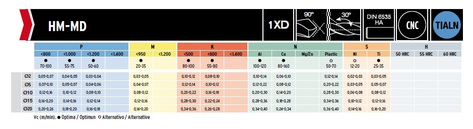 1xD Solid Carbide Centre Drill 90º tip Helix at 30º DIN 6536HA 6mm 6x15x65xD6