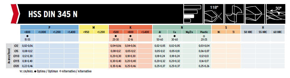 HSS Drill Taper Shank Tip of 118º Helix at 30º DIN345N 20mm 20x140x238xCM2